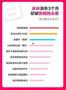 吃瓜娱乐热榜官网下载最新版,盘点全网热门事件，带你轻松掌握娱乐圈动态