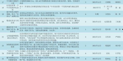 吃瓜影视娱乐有哪些项目,盘点热门项目与互动平台