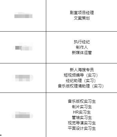 在娱乐圈吃瓜的工作岗位,如何成为八卦编辑