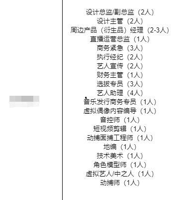 在娱乐圈吃瓜的工作岗位,如何成为八卦编辑
