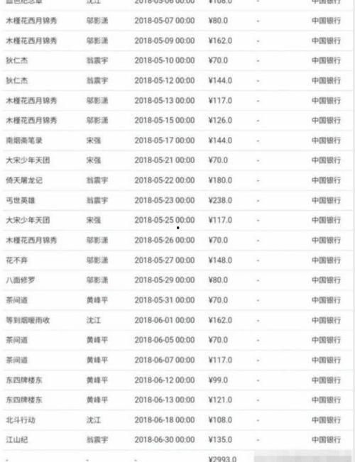 到处逛的娱乐圈吃瓜人,跟随潮流，畅游八卦海洋